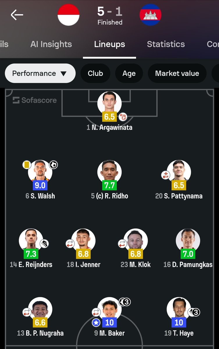 idextratime's tweet photo. Mitchell Baker (hat-trick gol) dan Thom Haye (hat-trick assist) dapat rating SEMPURNA di Sofascore. 🇮🇩💯 https://t.co/kihrZDzzhO