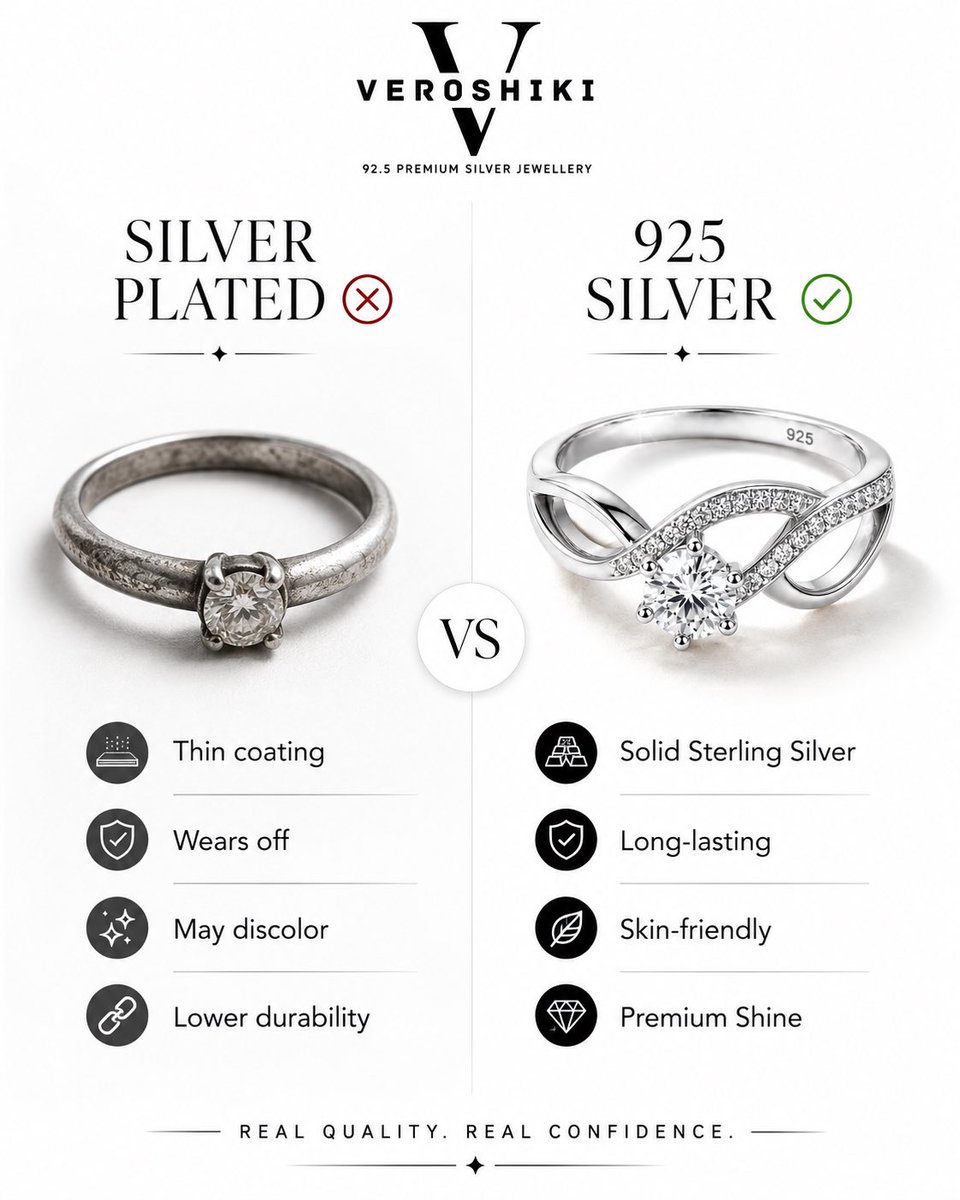 VeroshikiSilver's tweet photo. ✨ Why choose 92.5 Sterling Silver?

✔ Real purity
✔ Long-lasting shine
✔ Skin-friendly comfort
✔ Timeless value

Invest in jewellery that lasts, not trends.

🌐 https://t.co/LSQAc45vIi

#925Silver #SterlingSilver #SilverJewellery #Veroshiki #LuxuryJewellery https://t.co/18ZsZEigrP