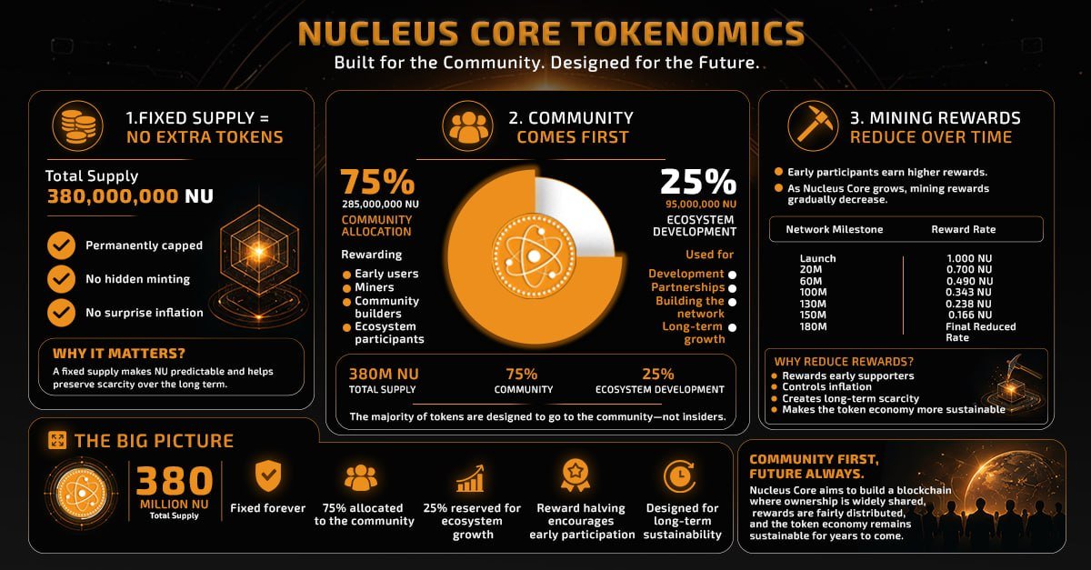 nucleus_core's tweet photo. GM Everyone!

This link tree contains all our official links, please use it to locate our apps on playstore and app store.

https://t.co/IrSrHsffFy

You can use this link to locate the website, the app stores (depending on your device) and overall,  the resources for the whitepaper and the roadmap. 

#NCC #DreamLedger #NU