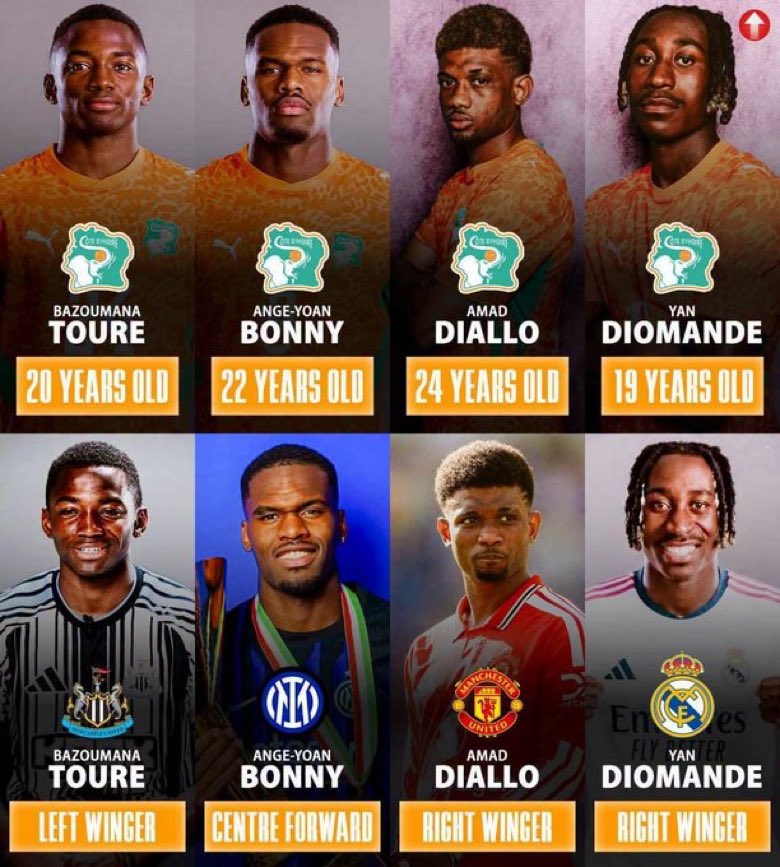 GraceDeka225's tweet photo. Pitié faut qu’on les éloigne de FAE ,KESSIE et SEKO FOFANA https://t.co/13zmbBXWSB