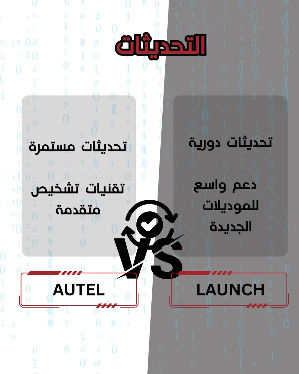 compucarsa's tweet photo. تحتار بين أجهزة الفحص وتبي تعرف وش الأنسب لورشَتَك أو شغلك؟ 🔍🚗

جمعنا لك الفرق بين عملاقين الفحص Autel وLaunch من ناحية السرعة، التغطية، والتحديثات عشان تسهل عليك القرار وتختار الصح اللي يخدمك صح 💻🛠️

تقدر تقلب الصور وتشوف التفاصيل، ولا تنسى تعطينا رأيك.. أنت مع أي جهاز فيهم؟ https://t.co/63FcQDaH4Z