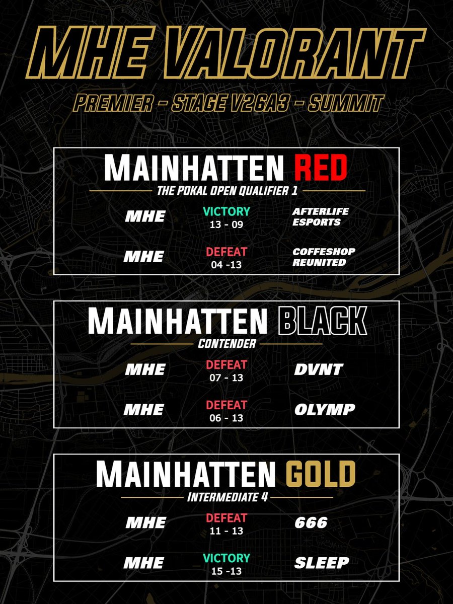 MHN_Eagles's tweet photo. Neue Premier Woche, neue Map und ein neues Turnier?

Neben dem ersten Sieg von Mainhatten Gold haben uns @MainhattenBlack und @Mainhatten_Red beim @valleague_dach "The Pokal Open Qualifier 1" vertreten, wobei Red sogar die zweite Runde erreichte!

#FORZAMAINHATTEN https://t.co/lKbYeNchUM