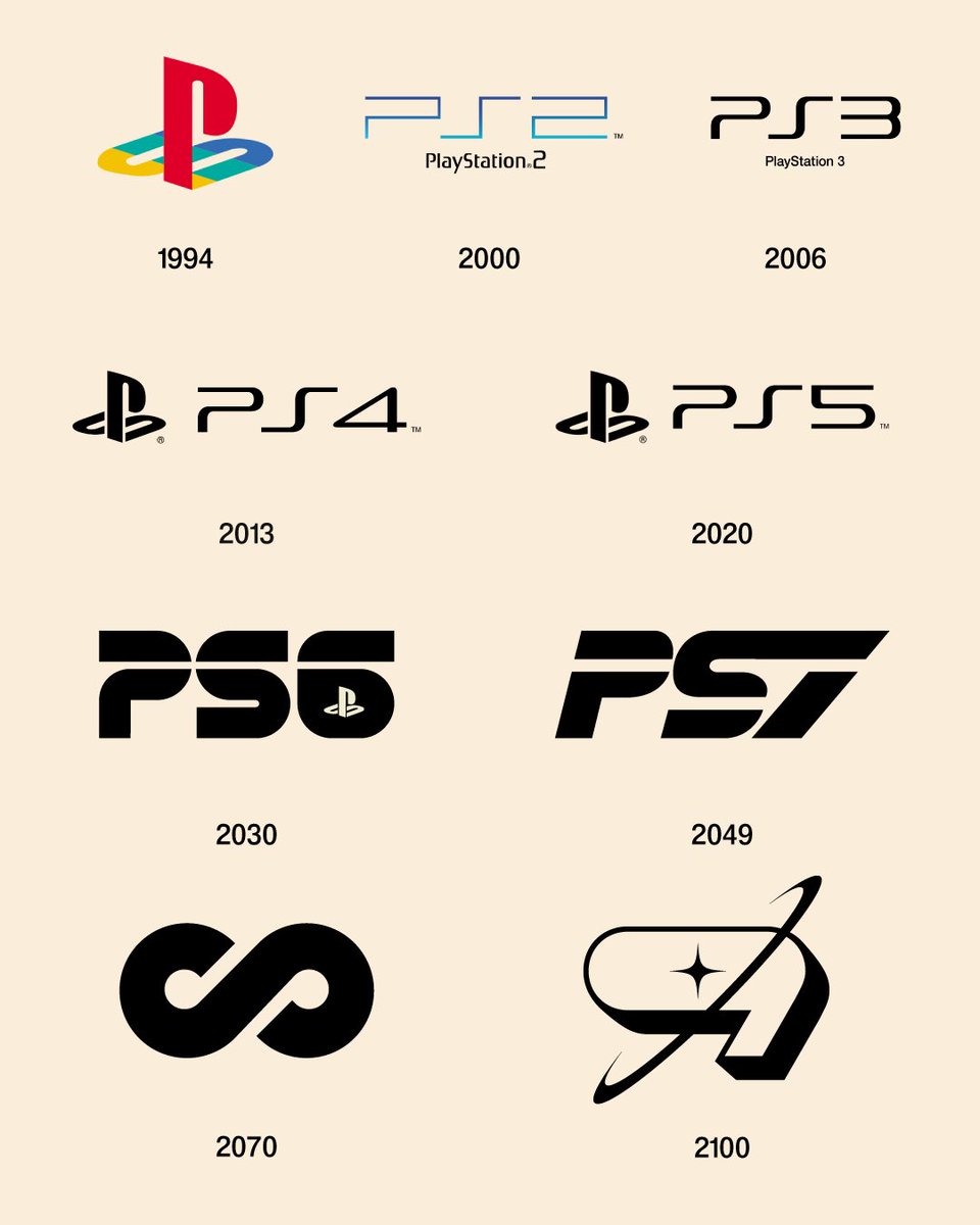 faelpontopt's tweet photo. Pick PlayStation best year https://t.co/Chbumj892I