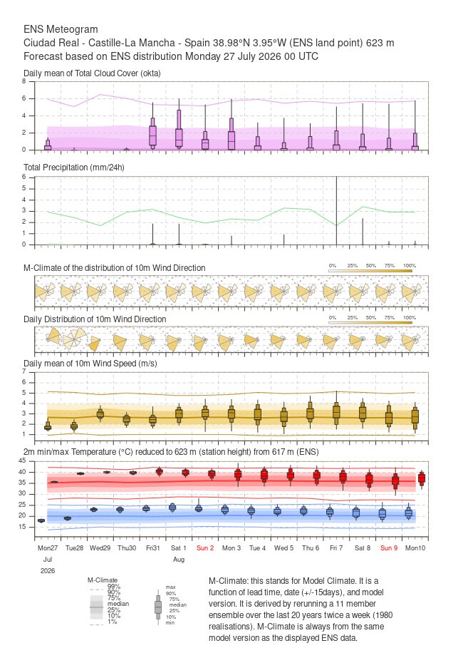 meteocr's tweet photo. Pues nada, a partir de mañana volvemos a cabalgar sobre los 40 C, grado arriba grado abajo, durante un tiempecito. Las noches muy calurosas también. Para final de semana, quizás veamos alguna tormenta en la provincia https://t.co/hODhwAUBKf