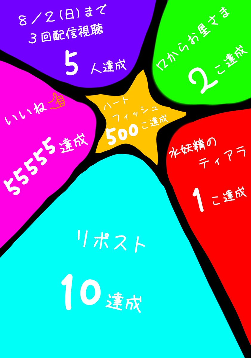 173ERK's tweet photo. やってみたかった、、
パネルあけ٩( 'ω' )و
ドールっぽい絵を描いてみました😌✨

期限⏩️８月２日(日)まで！

是非パネルあけに来てね👀✨
(あかなかったらお蔵入りってこわいね、、、、((( ；ﾟДﾟ)))ｶﾞｸｶﾞｸﾌﾞﾙﾌﾞﾙ)
そしてこの時間のポスト、、😗 https://t.co/ZBHA5a51dF