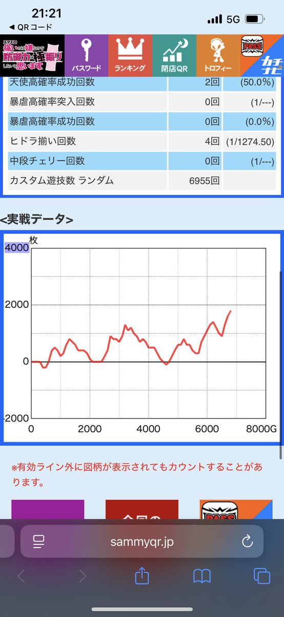 Kaito20RedHeart's tweet photo. 今月ラストは防振りで締めくくり https://t.co/uQDwRjsfGM