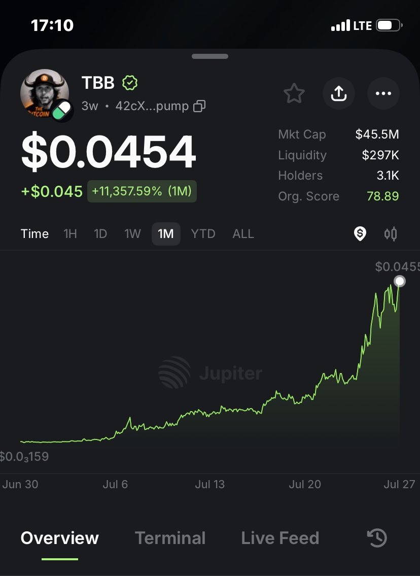 Grnebreezy's tweet photo. $45M mc hit already 

Unto $50M soon 🍎🍎🍎🍎
solana:42cXQvAAr7hcPBPWAS4ocVtDyeJ4Fa6gRR2uG4gppump community to the moon https://t.co/flESpa4cQe