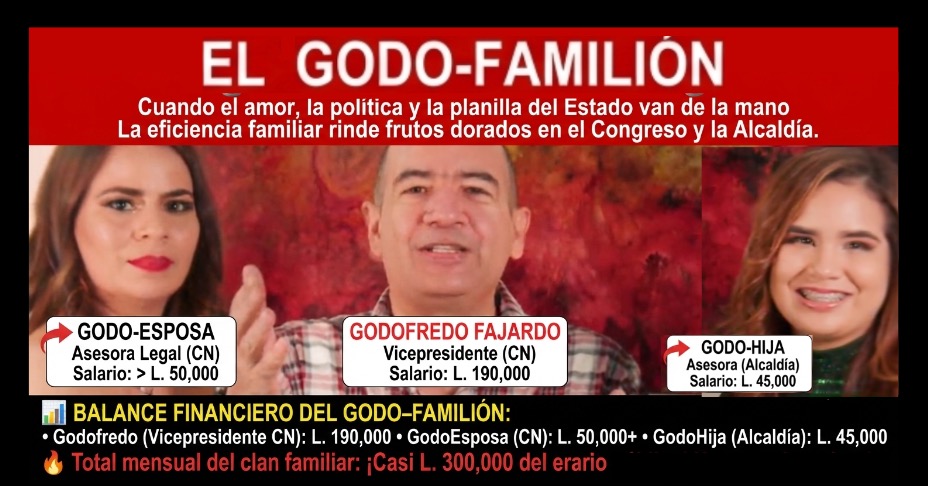 Lorenhn_'s tweet photo. 💥GODO-BOMBA 💥 

Conozca al "Godo-Familión", los nuevos nepotistas del gobierno cachureco.

Vemos de nuevo que en  la política hondureña  la meritocracia se lleva en la sangre.

💼 Godofredo Fajardo (VP CN): L. 190,000
💼 GodoEsposa (Asesora Legal CN): + L. 50,000
💼 GodoHija (Asesora Alcaldía): L. 45,000

Son casi L. 300,000 mensuales directo del erario para asegurar el bienestar familiar, y  no piensen mal, se lo merecen por sus calificaciones académicas y habilidades natas.
