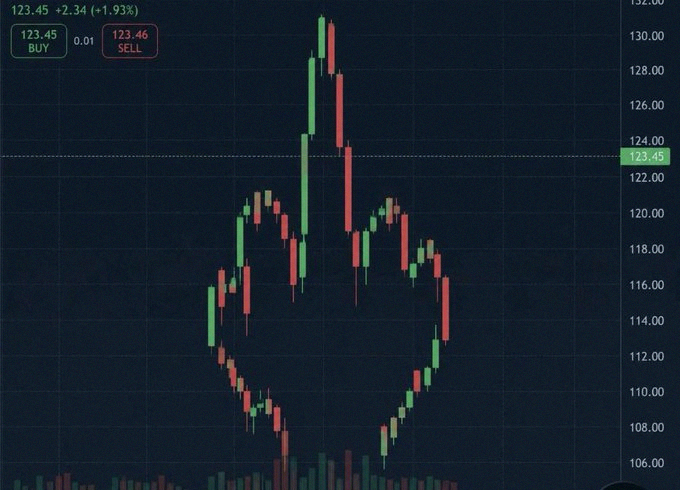 lump28_pe's tweet photo. What meets the eye when you pull up the SpaceX chart 🚀📈 https://t.co/VdxSpe4YvE