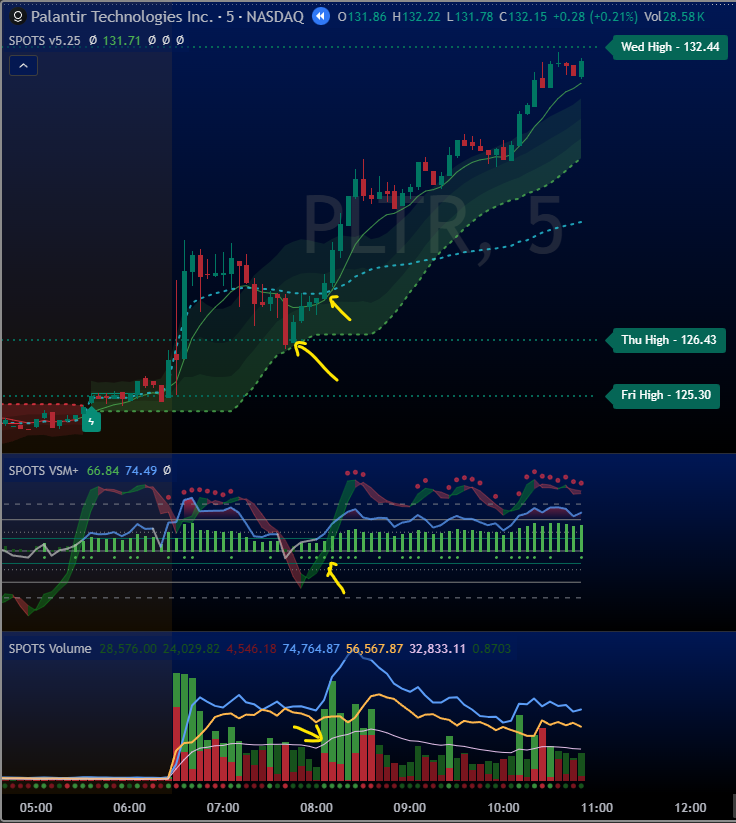 javageek25's tweet photo. $PLTR spotted channel bounce then followed by "switch" VWAP reclaim supported by increasing VSM/Stoch and volume! 🤑 https://t.co/Q8GXC8gHYj