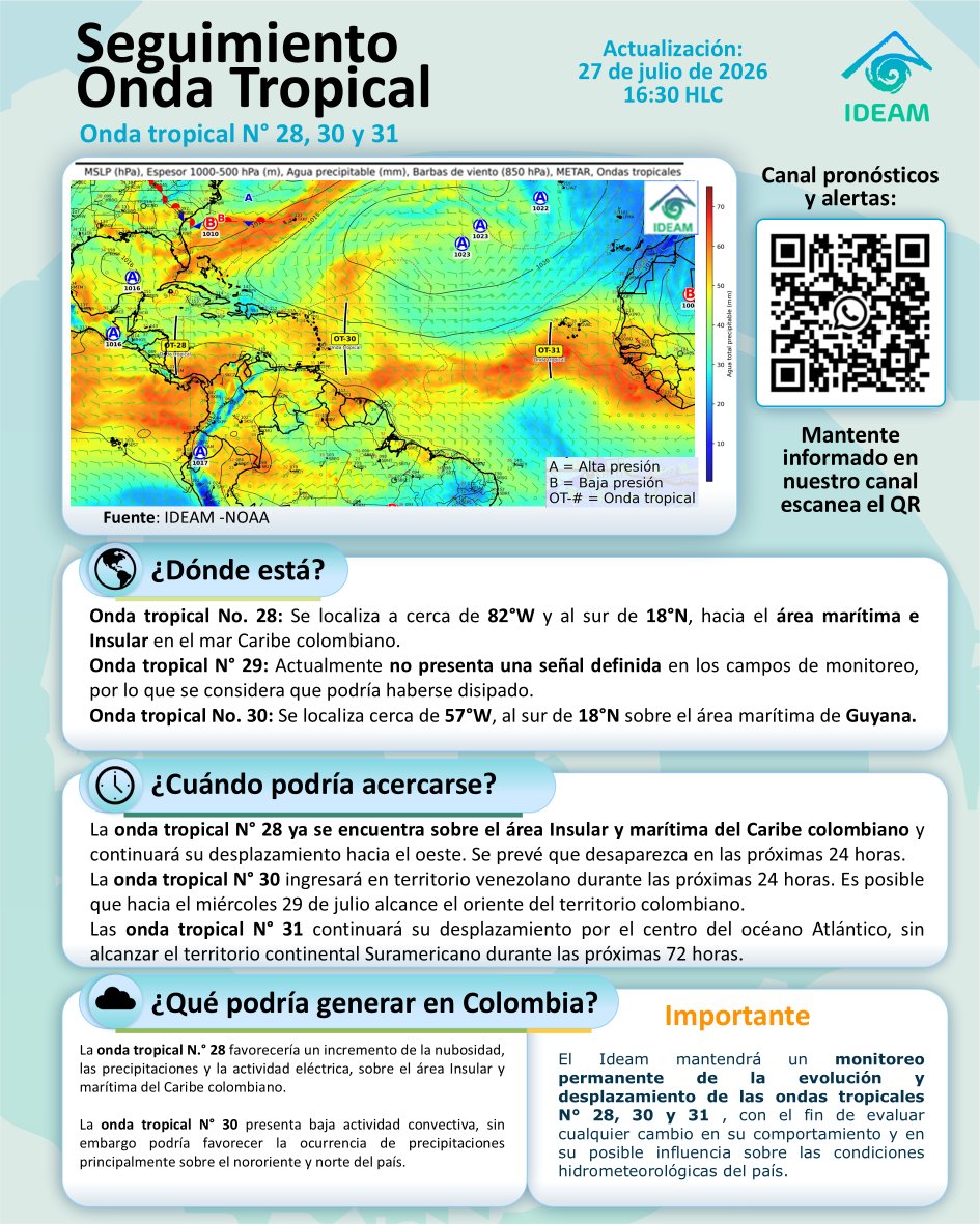 IDEAMColombia's tweet photo. ☝🏻Infórmate para estar preparado
Desde IDEAM, compartimos el seguimiento de ondas tropicales 🌀 con corte al 27/07/2026 16:30 HLC. https://t.co/pJgvzdgEdG