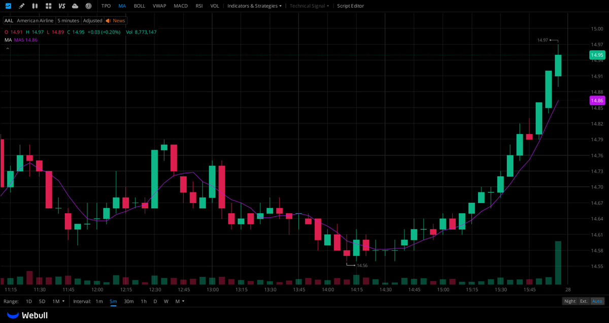Jonathan14bi's tweet photo. A WhatsApp group specifically for $INFY, $WBD, and $AAL shareholders is now open!
All $INFY, $WBD, and $AAL shareholders are welcome to join this investor community. Exchange ideas and share analytical insights with other shareholders.

How to join 👉 Click the link on the homepage or https://t.co/at5JInJqx5

You can also join the group by visiting my profile page.
#stock
