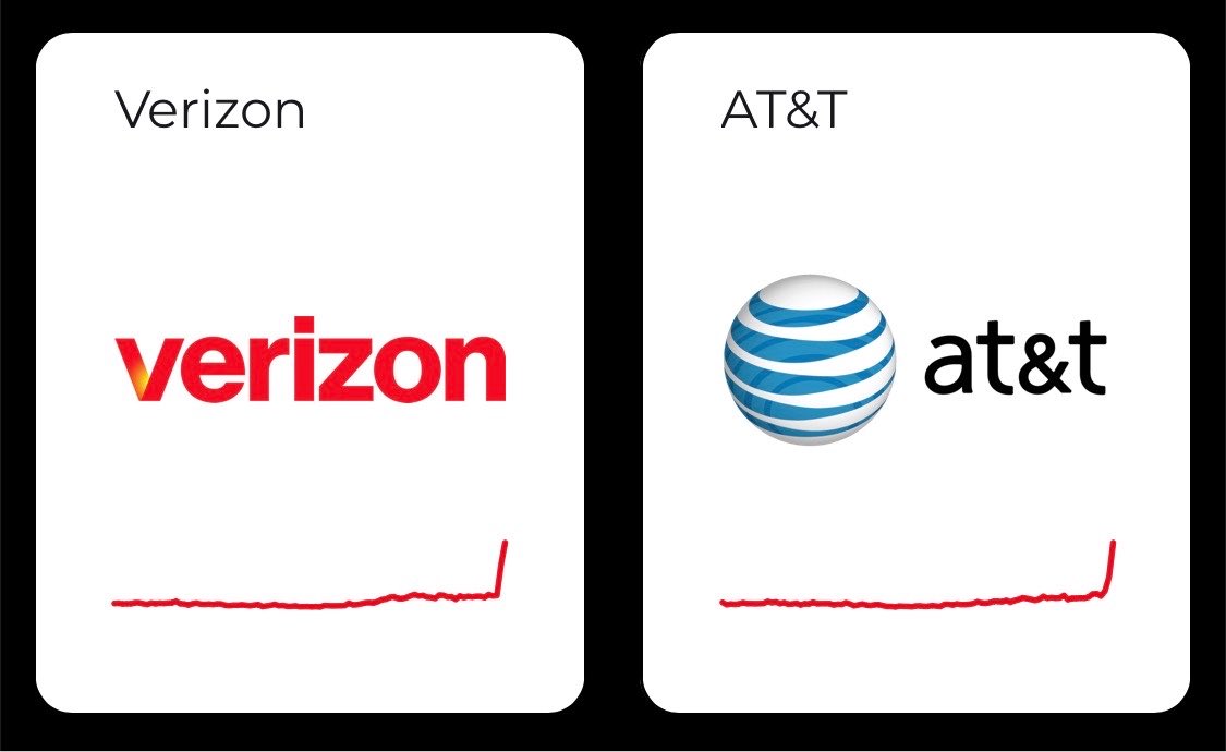 IntelPointAlert's tweet photo. BREAKING: Numerous phone carriers experiencing outages throughout the U.S. https://t.co/6ResYT60vc