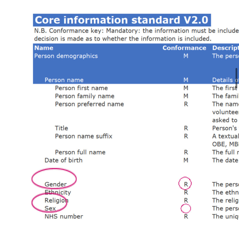 VikkiKeilthy's tweet photo. A nerdy but very important change has been made to NHS data standards. Shockingly the NHS previously did not require a patient’s sex to be recorded in their patient records but it did require their stated gender to be recorded. https://t.co/oq6XrnSKjP