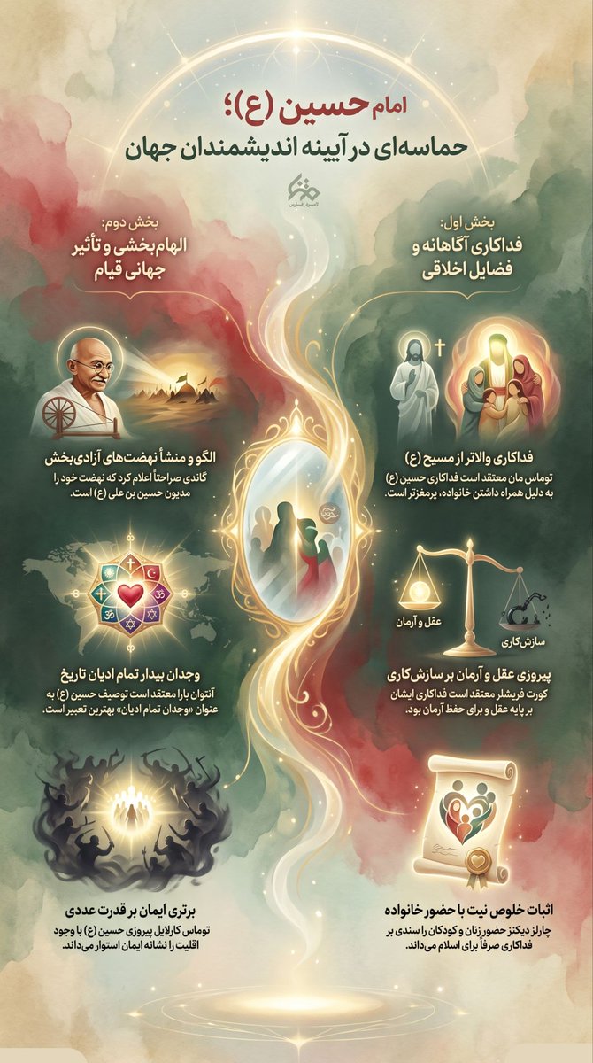 lyl1031802's tweet photo. حماسه ای در آیینه اندیشمندان جهان... 
#یا_لثارات_الحسین 
#ملت_حسینی https://t.co/Vea2TNtzK4