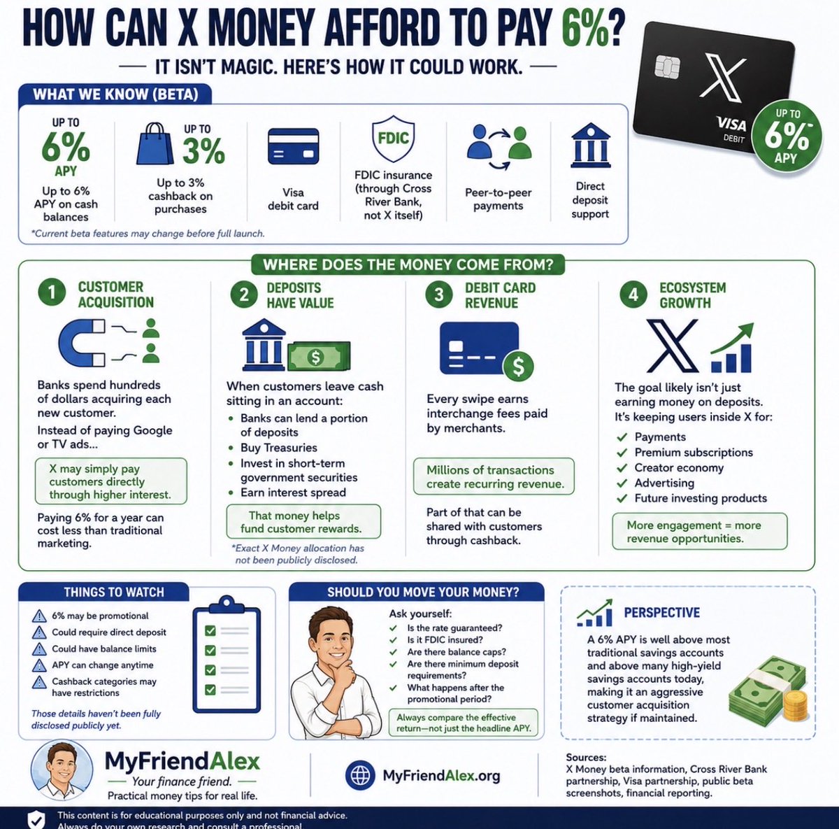 MyFriendAlex's tweet photo. @XMoney Here’s how the 6% works 🚨 https://t.co/DDBWTGCpDc