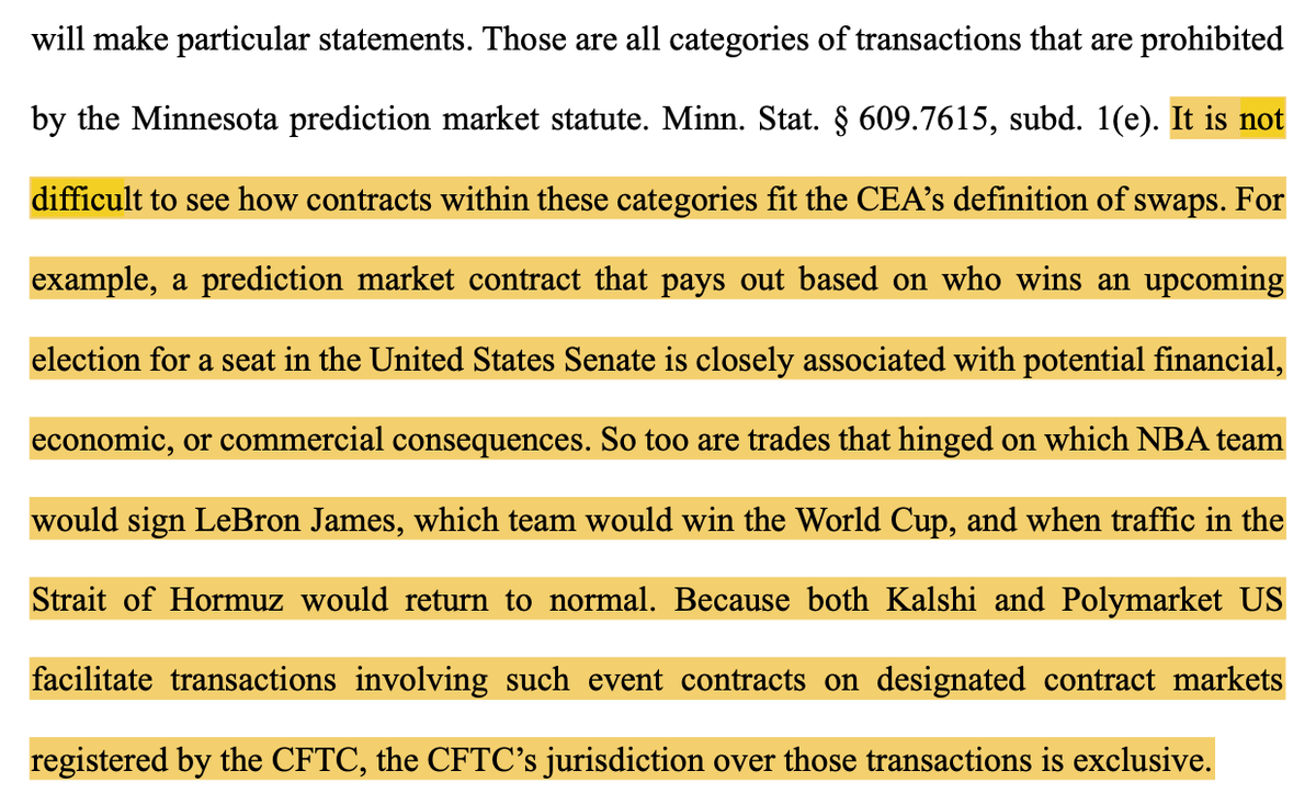 SPSchropp's tweet photo. Minnesota federal court GRANTS @Kalshi and @CFTC motion for a preliminary injunction enjoining enforcement of the state's anti-prediction market legislation. Have not reviewed in full, but Court finds enforcement is likely expressly preempted, and this appears to be the key part: https://t.co/ODH7Yj2MwE