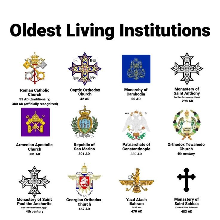 infodexx's tweet photo. Oldest Living Institutions. https://t.co/65QSSZxUXP