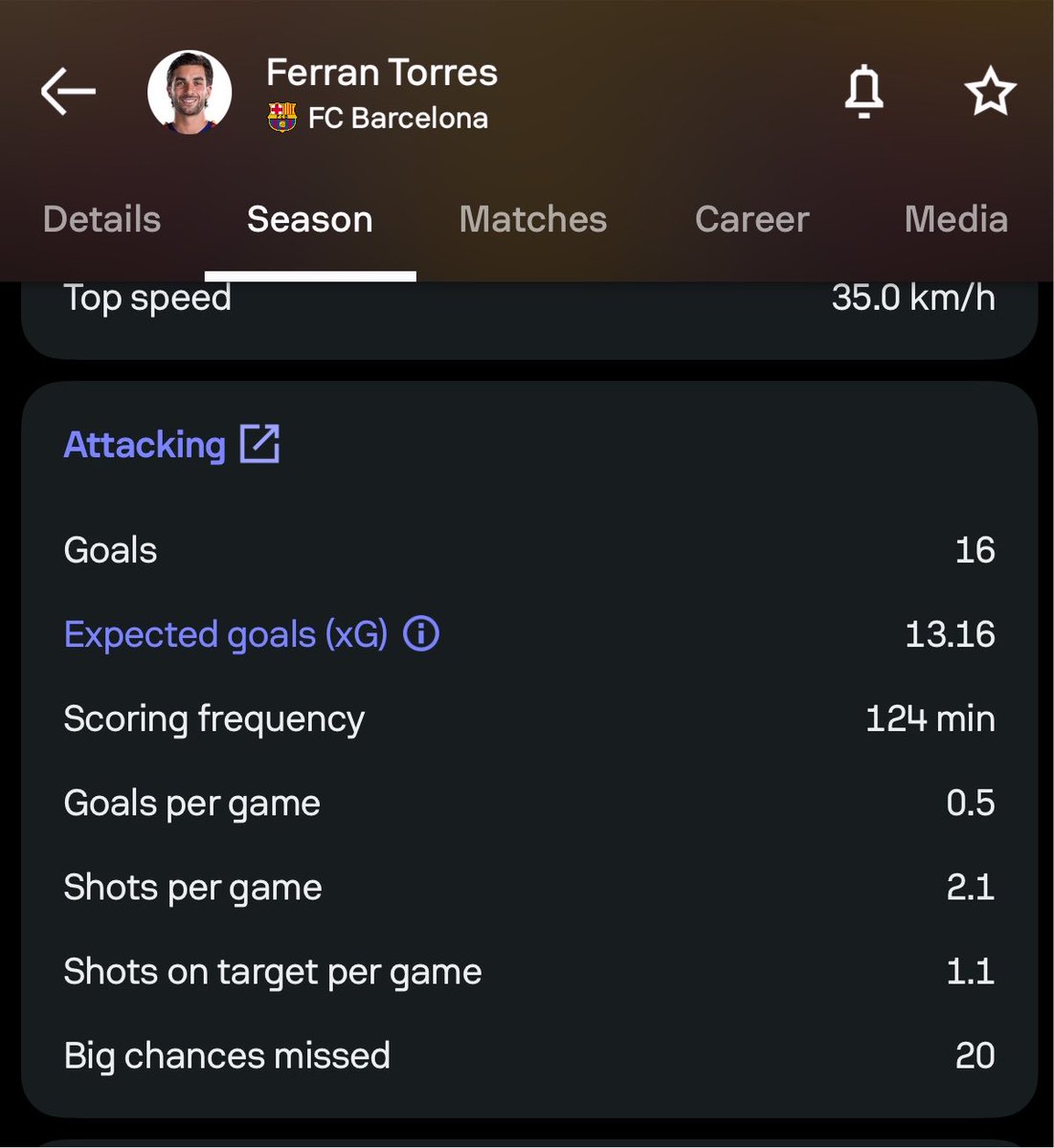 YSp1dder's tweet photo. Kroupi missed 3 big chances the whole of last season 😭😭 scored 13 btw https://t.co/2ITzNPPcau