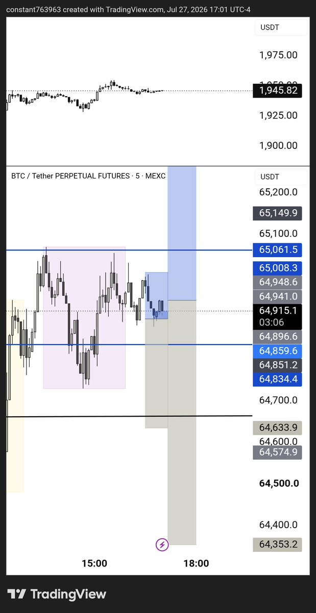 V763963's tweet photo. $btc second short https://t.co/ydAVnUdSkX