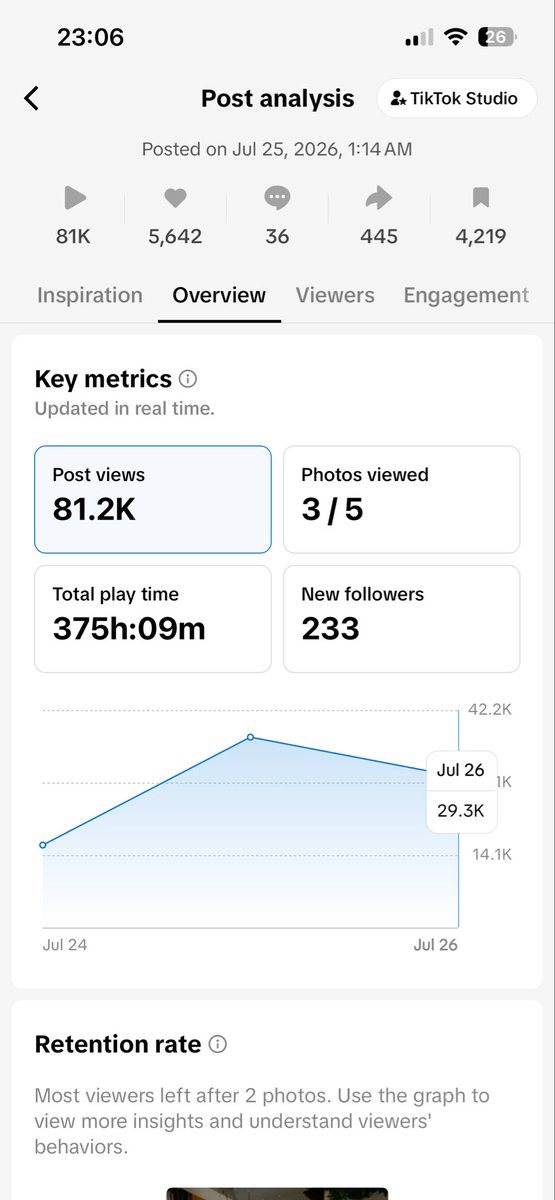 Sergio__bm's tweet photo. 1 week building the personal brand and this is already my best performing video

81k views

233 new followers

and it’s a slideshow

i’m a firm believer that carousels are the easiest and fastest way to grow right now

simple format, high retention, easy to test https://t.co/jRxxNGagEq