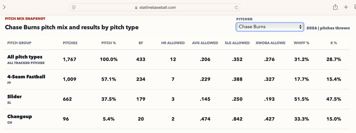 Stat Line Baseball tweet media