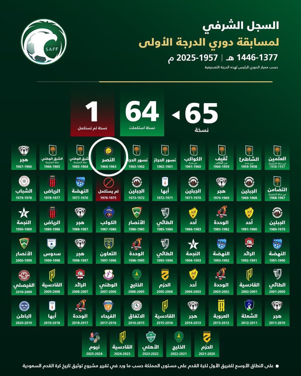 ⭐️ ⭐️صدى الصورة 4 (نخبتين تعمي عيونك) tweet media