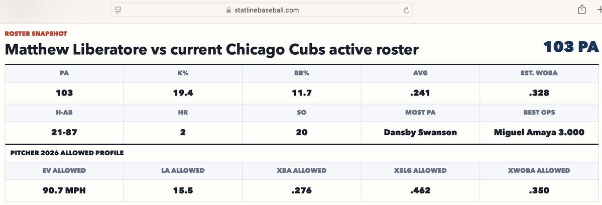 Stat Line Baseball tweet media