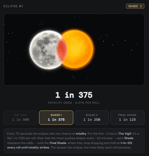 lunasupply's tweet photo. Our very first Eclipse has entered SHADE 1. 

The odds now for it to hit are 1 in 375 which make it have a higher chance then before. 👀

Who will win...🌘 https://t.co/BYiTsMg4Qs