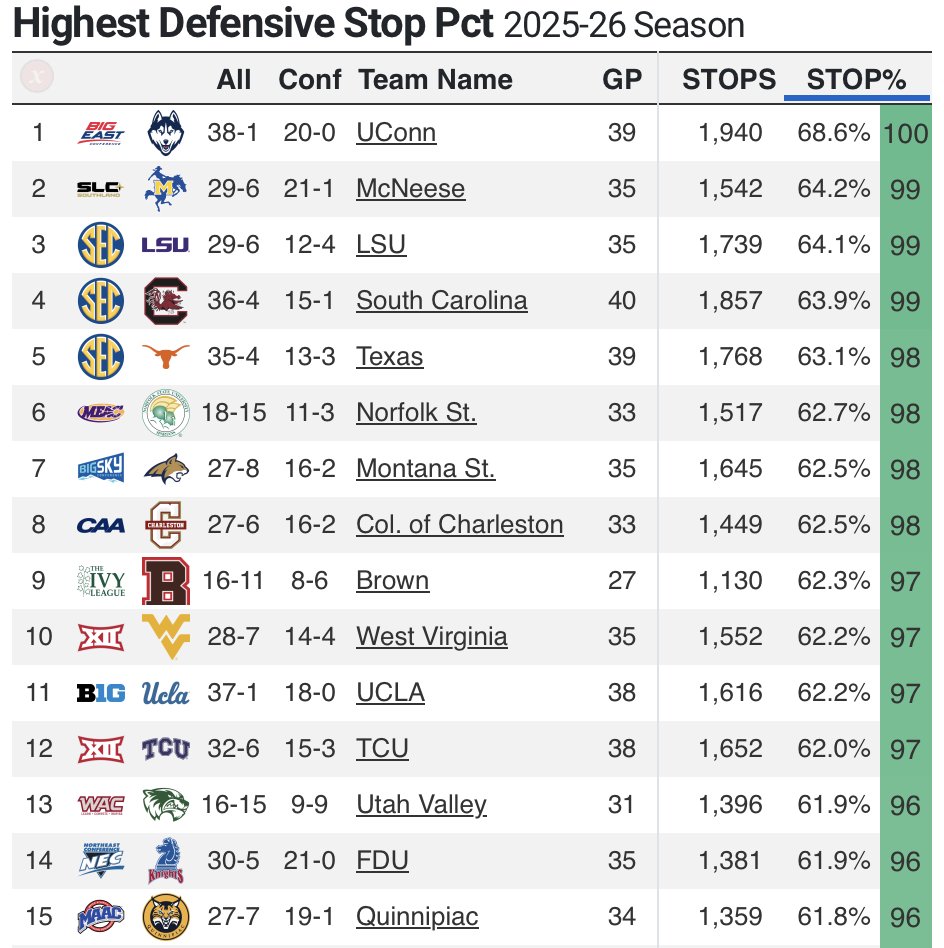 CBB Analytics tweet media