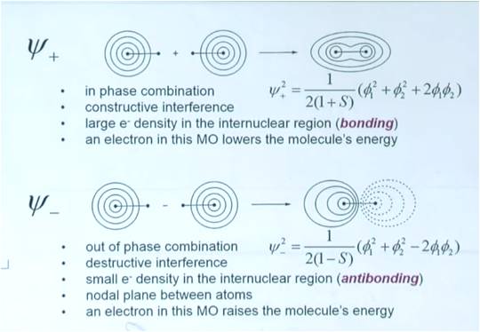 Modeun's tweet photo. Inorganic Chemistry - principles of structure, bonding, and chemical reactivity with application to compounds of the main group and transition elements, including organometallic chemistry.
https://t.co/YOvOycp682 https://t.co/6UMo9IHZjU