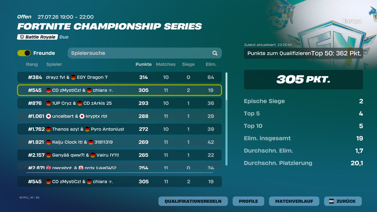 MystiCzFn_'s tweet photo. Top 500 lcq 0 points last game.. w/@chiara435632 @cdzesports
#cdzwin https://t.co/GqRCUtckSb
