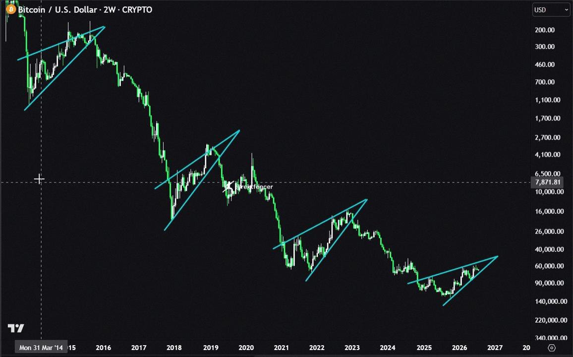 lump28_pe's tweet photo. The biggest dump of 2026 is about to hit soon…

Get ready.

$BTC https://t.co/g9Jij84zzz