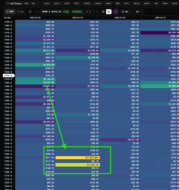 1769_alex's tweet photo. So FOMC and MAGS7 earnings are on Wed.

Is this where MM wants $SPX to go?

$MSFT $META $ARM $QCOM ER At close https://t.co/eOndlIaEeg