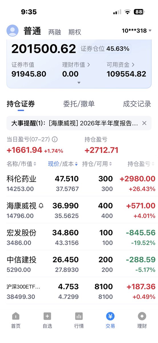 Axe_D_Hu's tweet photo. @XXY177 大A百万账户成长计划：止损了一半中信建投，沪深300指数止跌进入震荡行情，找个股机会等待进入，冲冲冲！猛攻猛攻！指数向着前高突破！！！ https://t.co/qekScN68om