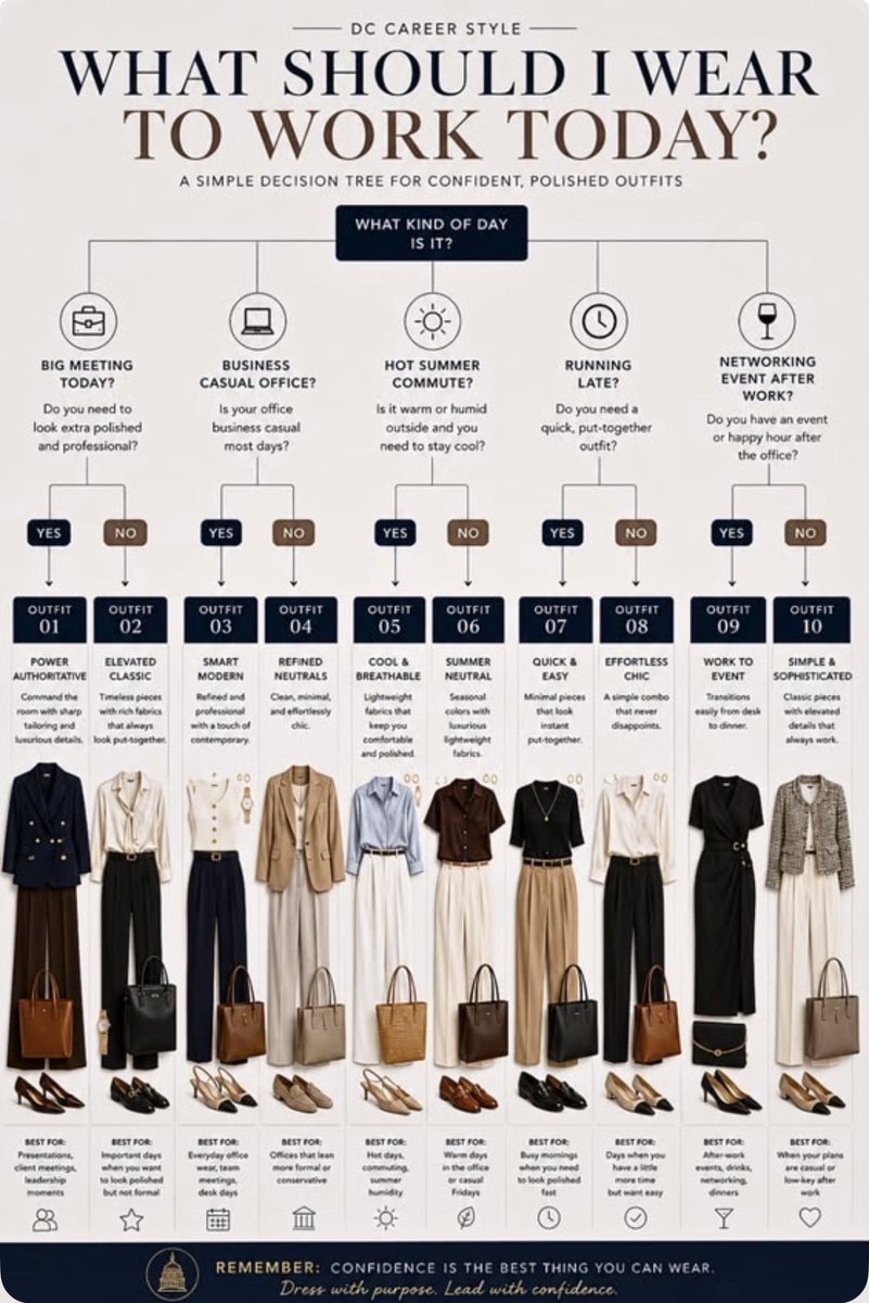 TheTech_Stylist's tweet photo. “What should I wear to work?” is really a question of personal branding
Your outfit can say polished, creative, confident, approachable, or prepared before you even start talking. Dress for the day you’re walking into.
#TheTechStylist #WorkStyle #PersonalBrand #CareerConfidence https://t.co/n4emF3eO6B