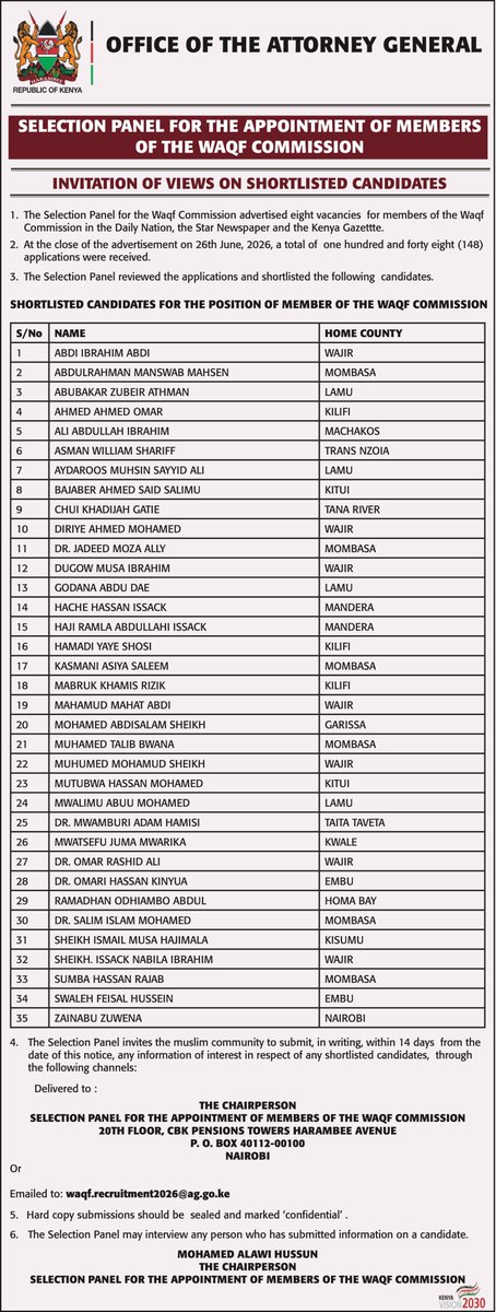 MyGovKe's tweet photo. INVITATION OF VIEWS ON SHORTLISTED CANDIDATES

SELECTION PANEL FOR THE APPOINTMENT OF MEMBERS OF THE WAQF COMMISSION

Timeline: within 14 days from the date of this notice

@AGOfficeKenya https://t.co/lqsk9hruUI
