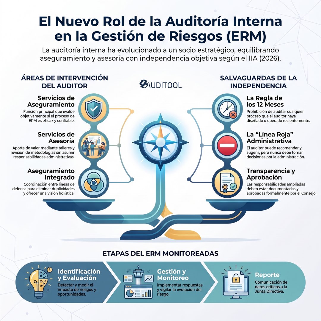 Auditooloficial's tweet photo. Leer más 👉 https://t.co/cbUJEm1Ce2 https://t.co/YWdYyCO92G