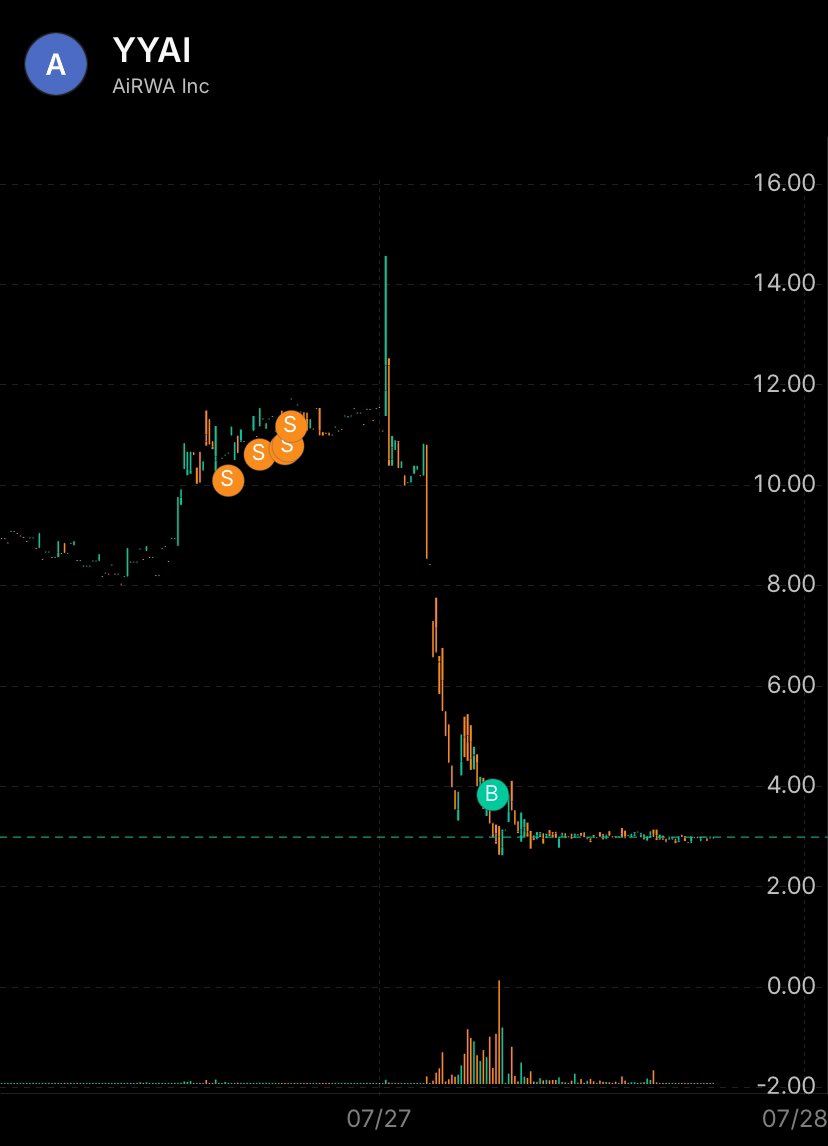 hittinbids's tweet photo. nice day

$YYAI https://t.co/E8Rj0ZTfA1