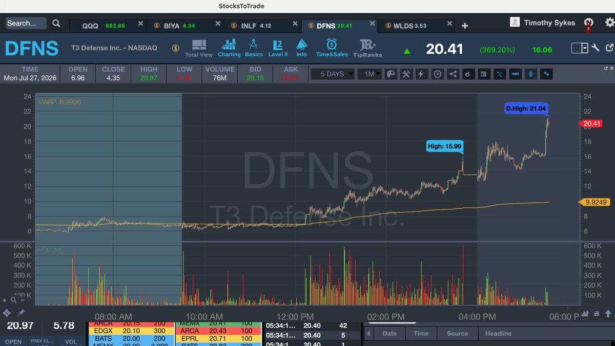 Timothy Sykes tweet media