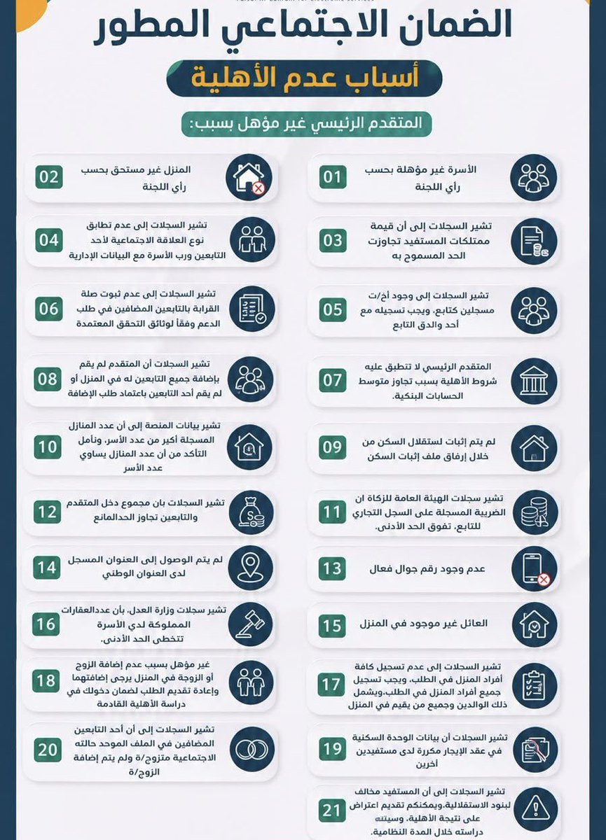 511_vip's tweet photo. اهم اسباب عدم الاهليه لدورة 56
#الضمان_الاجتماعى_المطور 
#الضملن_الاجتماعي_المطور https://t.co/6yiQlDmegS