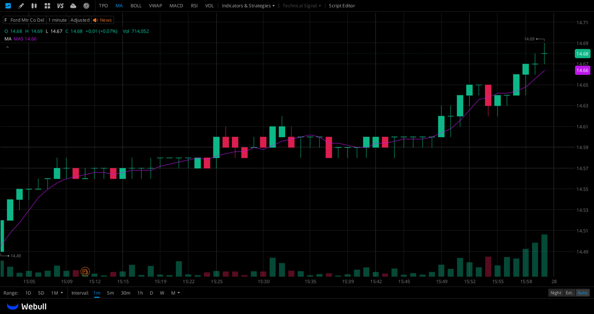 Jonathan14bi's tweet photo. A WhatsApp group specifically for $RIG, $JBLU, and $F
shareholders is now open!
All $RIG, $JBLU , and $F shareholders are welcome to join this investor community. Exchange ideas and share analytical insights with other shareholders.

How to join 👉 Click the link on the homepage or https://t.co/at5JInJqx5

You can also join the group by visiting my profile page.
#stock