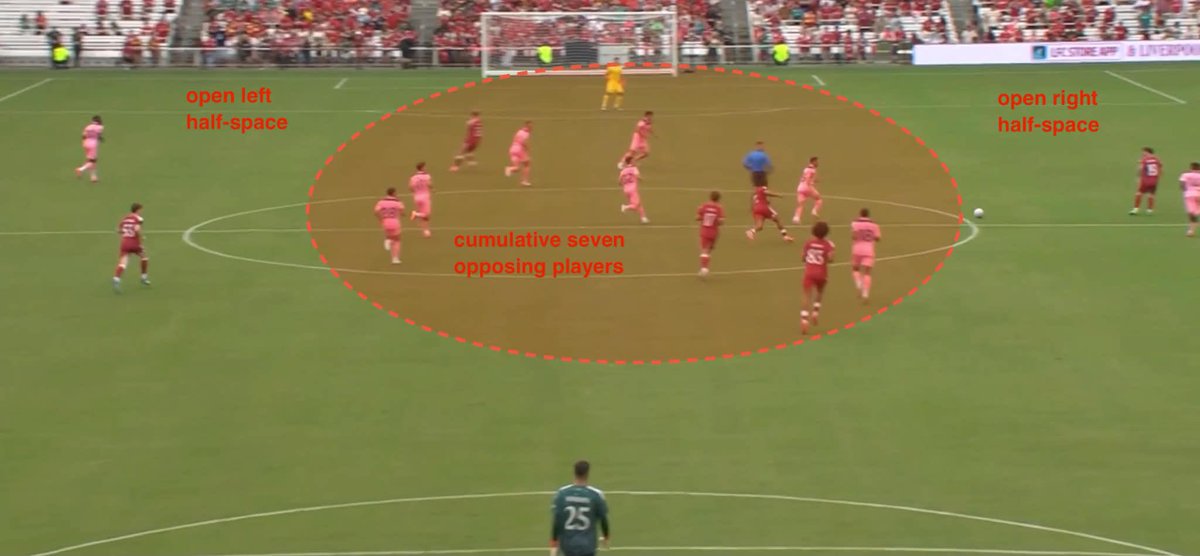 TacticNotes's tweet photo. For some time now, I’ve been exploring the laws of physics in football (not literally), relating them to movements and counter-movements. I’m interested in how opposing directions (or forces) can influence the game’s dynamism, fluidity, and the disruption of defensive blocks. I’m not sure whether this theory holds up or if it’s just a bit of a crazy idea (after all, as Bielsa says, football loves the crazy ones), but Pep Guardiola once described football as a hypnotic element. If we manage its movement (direction) properly—which will always be one of the four reference points in the defensive phase—we can create confusion within the opponent’s structure.

Notice how Sunderland’s players (numbers 1, 2, and 4) adjust their body orientation as the ball moves in a certain direction. With the right interpretation (Rio, in this case), those subtle movements can repeatedly manipulate the opponent, creating confusion and opening new passing lanes. This enables diagonal play, opens up space, and frees players to become passing options for the ball carrier. At one moment, we have seven players condensed into the same area.

I suspected Iraola was working with this kind of movement management, but I wanted to wait for the first match before saying so. It may be a misguided theory, but I think it’s worth considering and discussing.

What do you think, football thinkers? @MeiaArmador__ @Jon_Mackenzie @FathalliMo @FathalliMo @Ruxiiii4 @rajsinghchohan @danieIscouting