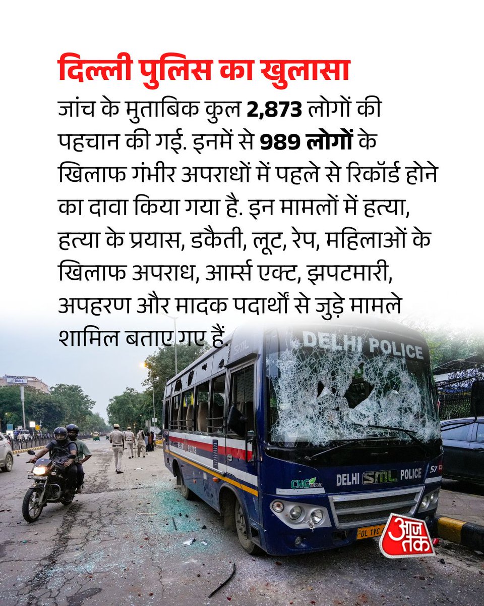 aajtak's tweet photo. दिल्ली में कॉकरोच प्रोटेस्ट के दौरान पुलिस पर हुए हमले की जांच में 100 सीसीटीवी और वायरल वीडियो का विश्लेषण किया गया. जांच में 2,873 लोगों की पहचान का दावा किया गया है. इनमें 989 लोगों के खिलाफ हत्या, हत्या के प्रयास, डकैती, रेप, महिलाओं के खिलाफ अपराध, आर्म्स एक्ट, अपहरण, झपटमारी और एनडीपीएस से जुड़े मामलों के रिकॉर्ड होने की बात कही गई है.

#DelhiPolice | #CCTVCamera | #AajTakSocial |#ATCard