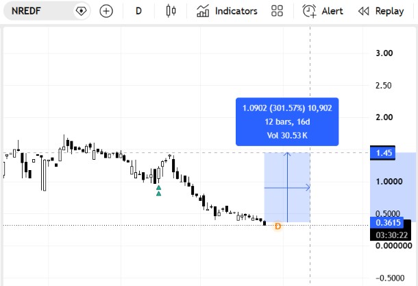 kyungsoonoway's tweet photo. IS THE BOTTLENECK COPPER SUPPLY OR NEW DISCOVERY?

Copper demand may rise 50% by 2040. One view: supply responds. The other: 15–17 year timelines make discovery the bottleneck. NRED sits in that debate.

#MOMSON #HOTD $QCOM https://t.co/tiBn0MYpOK