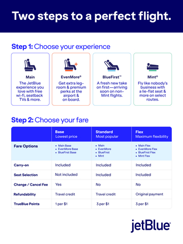 _ZachGriff's tweet photo. NEW: At long last, @JetBlue just confirmed the name for its hotly anticipated new domestic first-class experience.

"BlueFirst"

I like it. No word yet on what the actual product + amenities will look like, but it will launch with Base, Standard, and Flex fares. https://t.co/4SdXNqg5kE