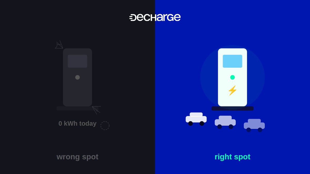 DeCharge's tweet photo. An EV charger in the wrong spot is just expensive street furniture.

Utilization is everything. A charger used 10 hours a day and a charger used 10 minutes a day cost the same to build.

That's why we validate demand before deploying a single unit. Location isn't a detail. It's the whole business.