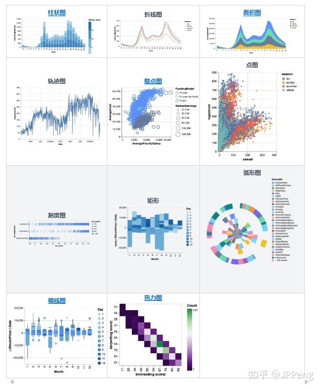 FHope63130's tweet photo. Leveled up my data analysis skills this week! Mastered Python Pandas u0026 Tableau dashboards – game-changer for my work efficiency. Next up: SQL advanced queries. #SkillBoost #CareerGrowth， https://t.co/asQGoECcR3