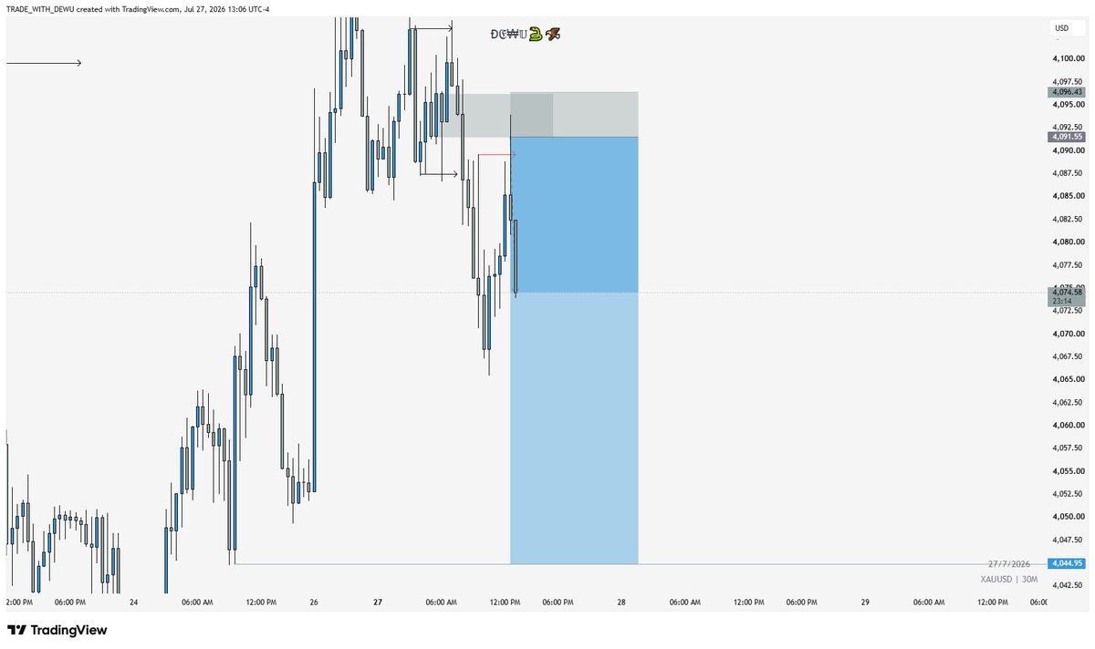 TREND__FLOW's tweet photo. Update On $XAUUSD 🔥 https://t.co/6onY7azLAu