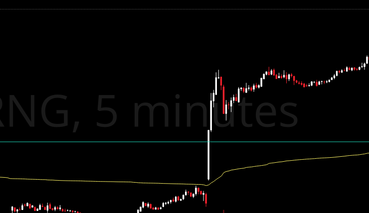 Realwalllive's tweet photo. $RNG Open  Friday https://t.co/JK9RAft6lR